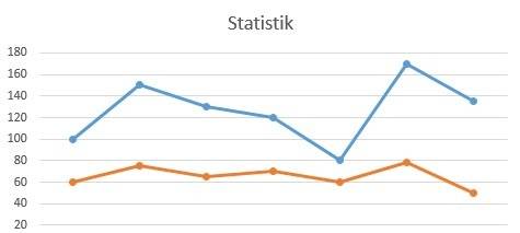 Statistik - das Bergische bleibt bunt und vielfältig