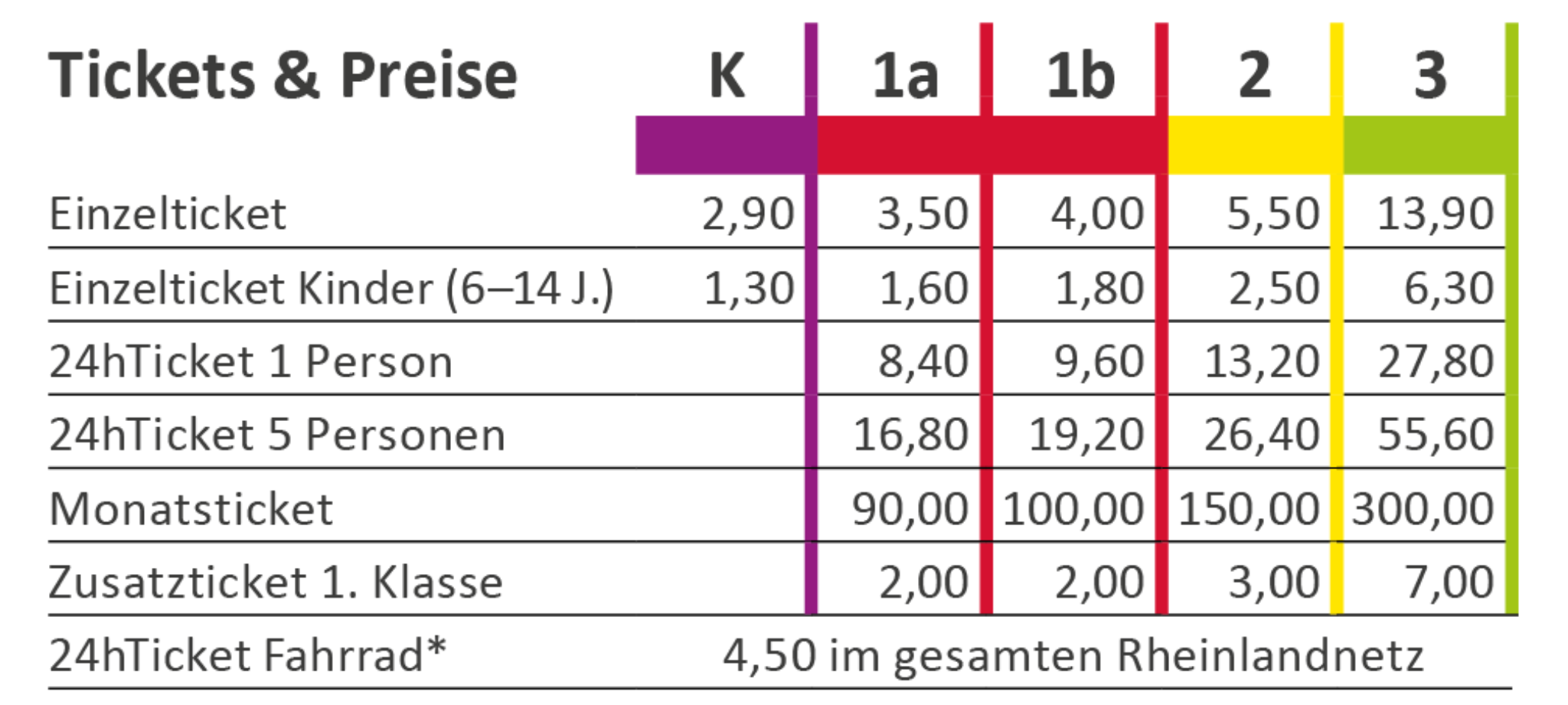 Neuer Rheinlandtarif für Bus und Bahn startet